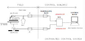 Instrumentation Loop Test Loop Checking – PAKTECHPOINT