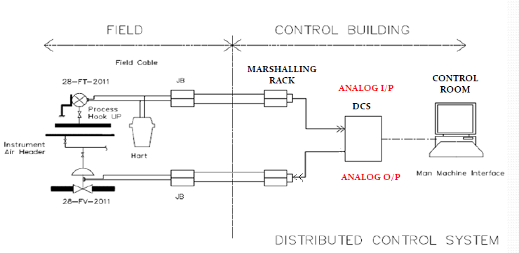 FLOW LOOP