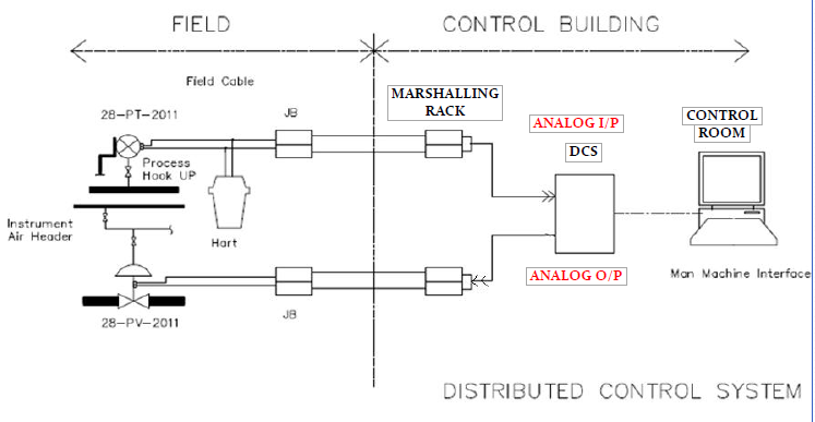 PRESSURE LOOP