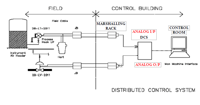 LEVEL LOOP