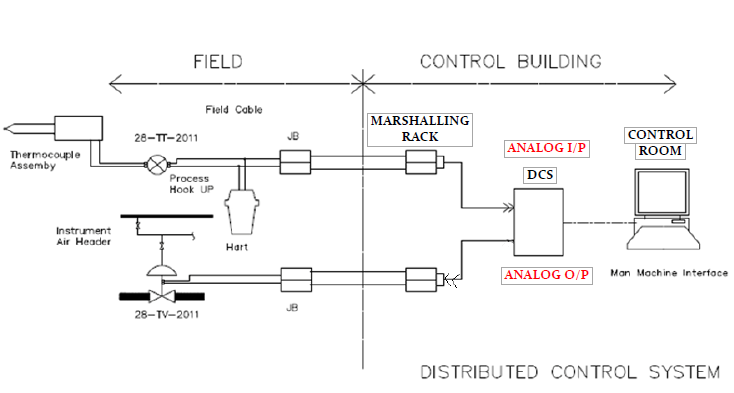 TEMPERATURE LOOP