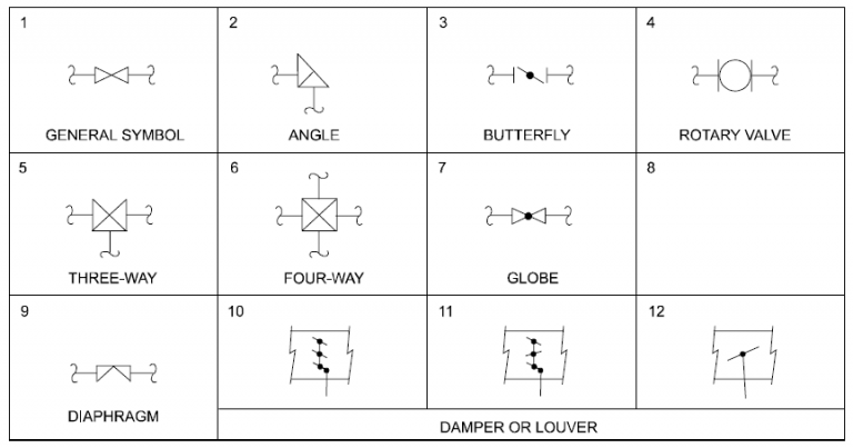 Instrumentation Symbols And Identification ANSI ISA 5.1 Download Book ...