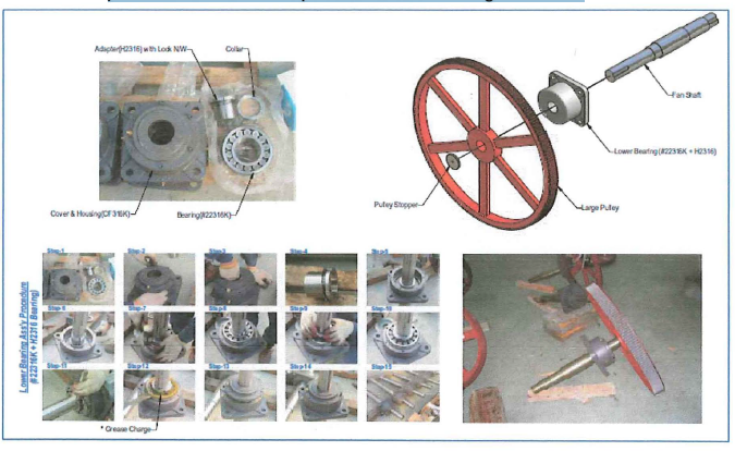 PROCEDURES ERECTION OF AIR FIN FAN COOLER