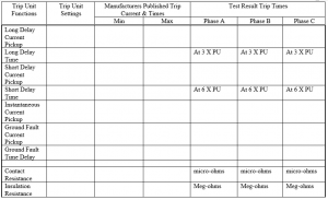 ELECTRICAL TEST LOW VOLTAGE POWER CIRCUIT BREAKERS