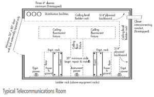 ANSI/TIA/EIA-569-B Standard