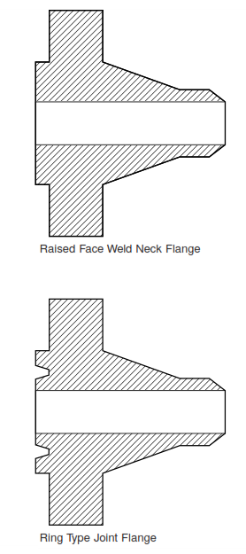 Raised Face Weld Neck Flange vs Ring Type Joint Flange