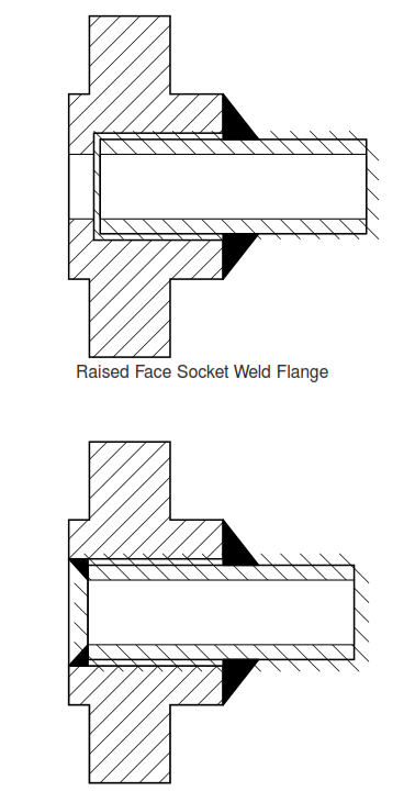 Raised Face Socket Weld Flange vs Raised Face Slip-On Weld Flange