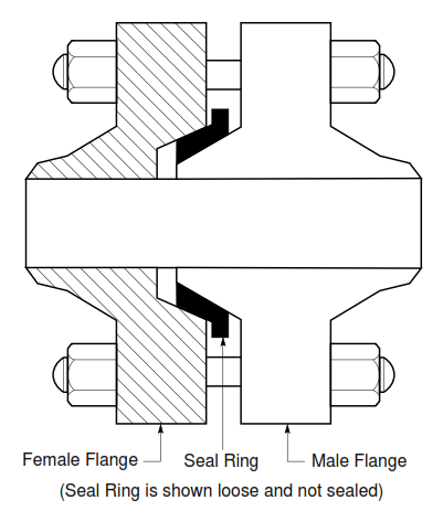 Taper-Lok