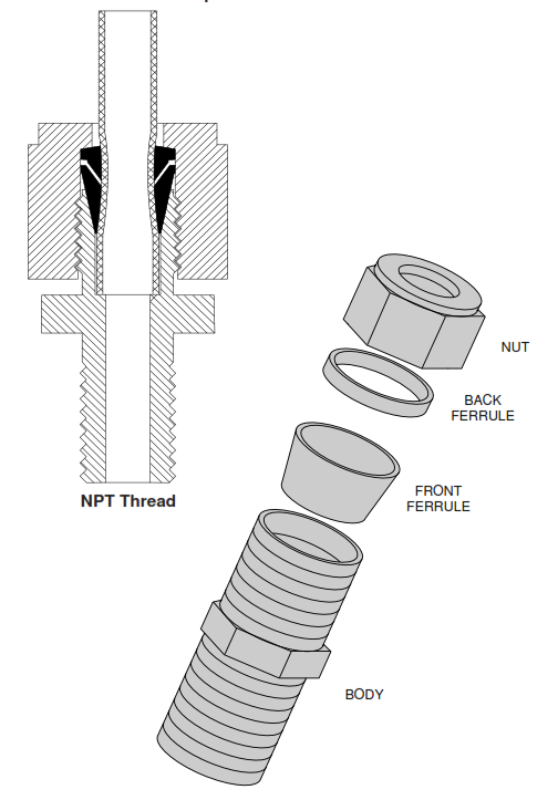 Stainless Steel OD Pipe