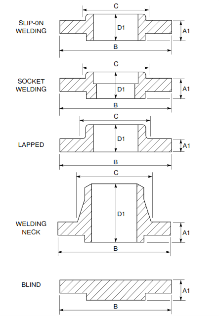 ANSI B16.5 Basic Flange Dimensions