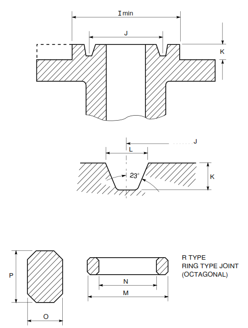 Ring Joint Facing and RTJ Gasket Dimensions