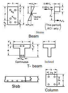 Aci Code 71 ACI Standard ACI 104-71 Preparation of Notation for Concrete – PAKTECHPOINT