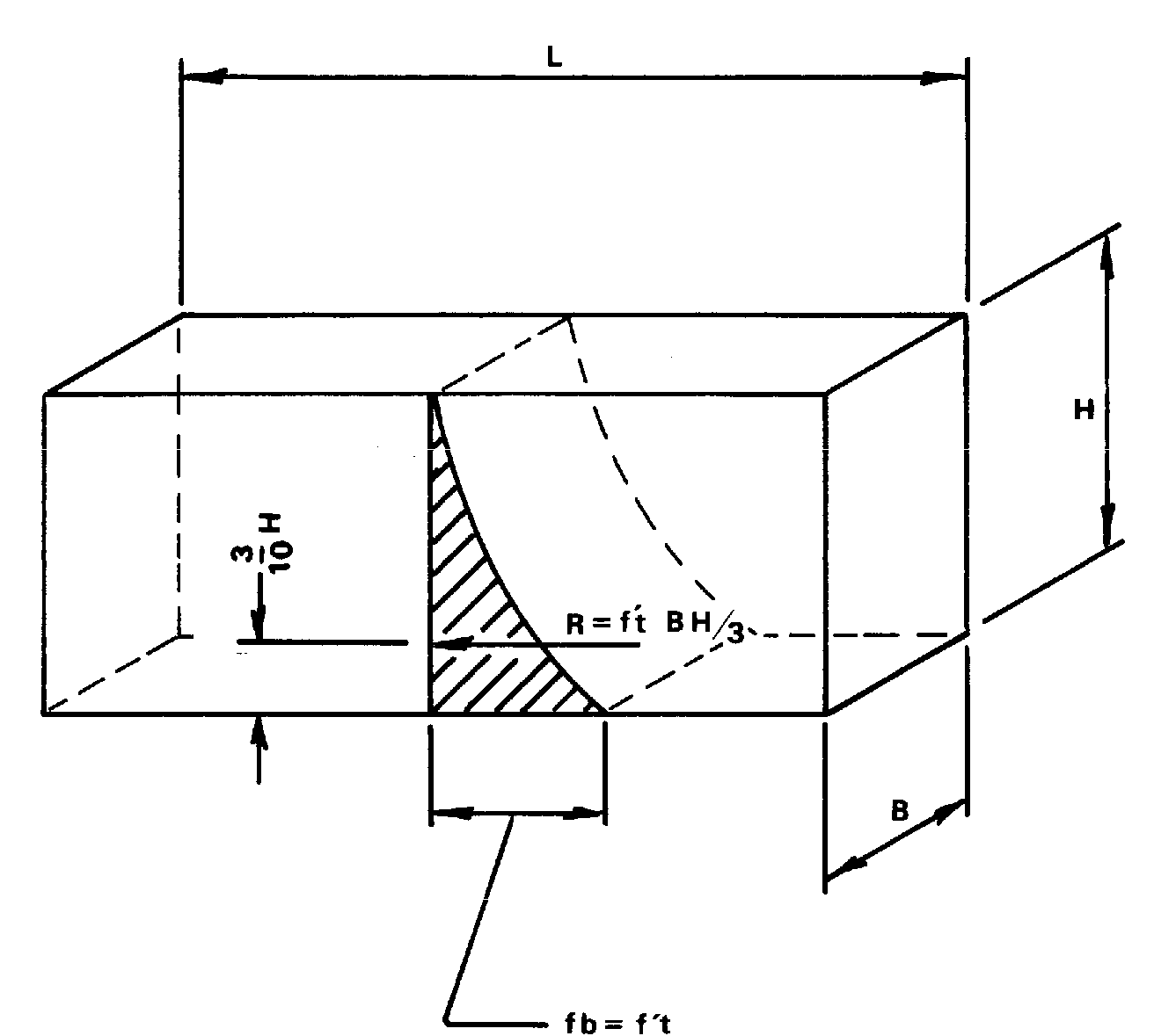 Internal stress distribution of slabs on lowstrength subgrade