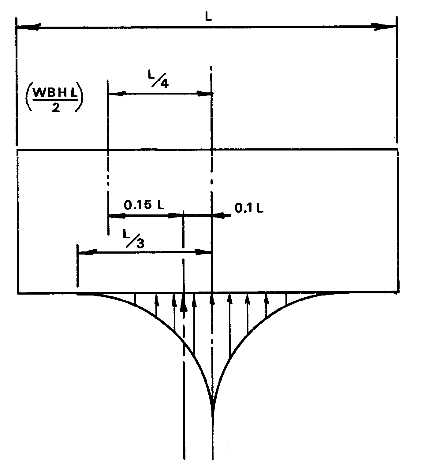 Pressure distribution and restraining moments of curling slab