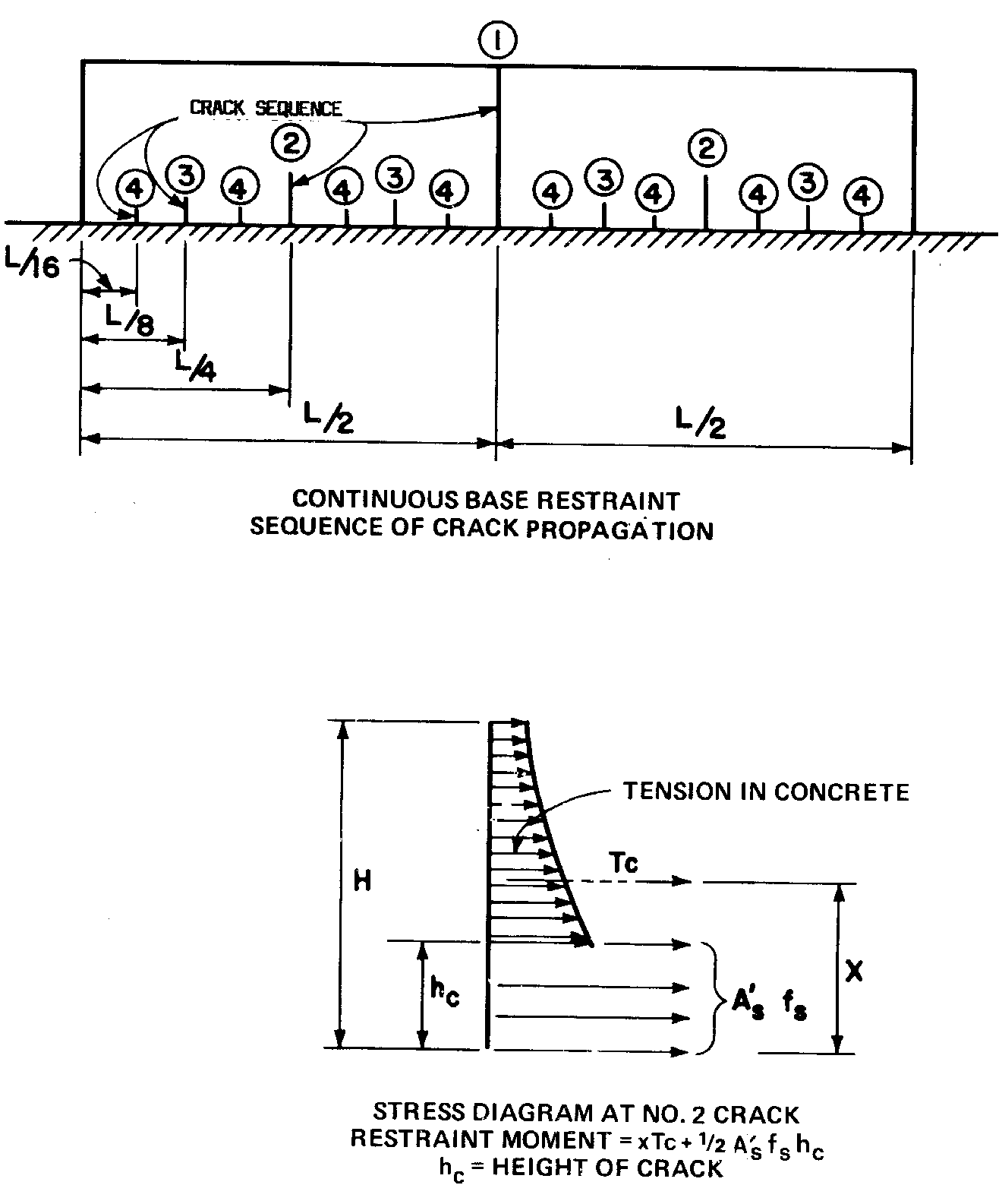 ACI 207.2R-95 Effect of Restraint, Volume Change, and Reinforcement on Cracking of Mass Concrete