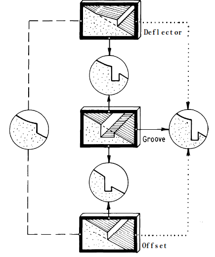 Types of aerators