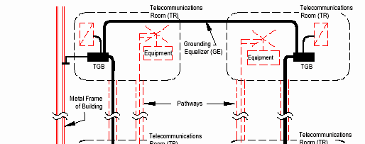 Grounding Equalizer