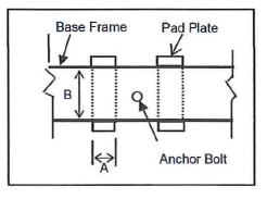 INSTALLATION OF ROTARY MACHINE IN REFINERY