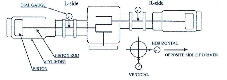 Method Statement for Erection of Reciprocating Compressor