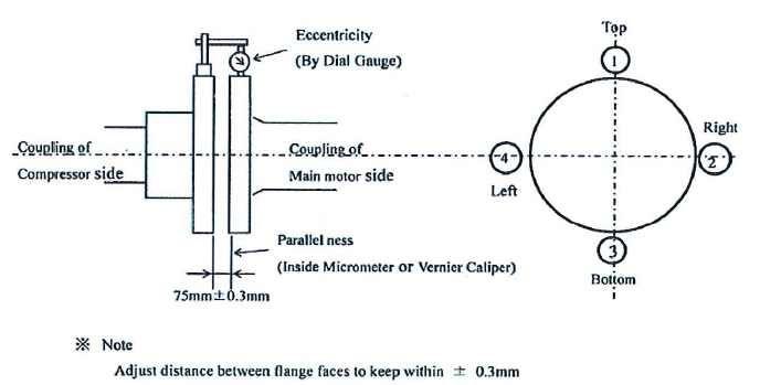 Measurement of parallelness of coupling.