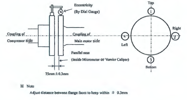 Final Alignment of Main Motor