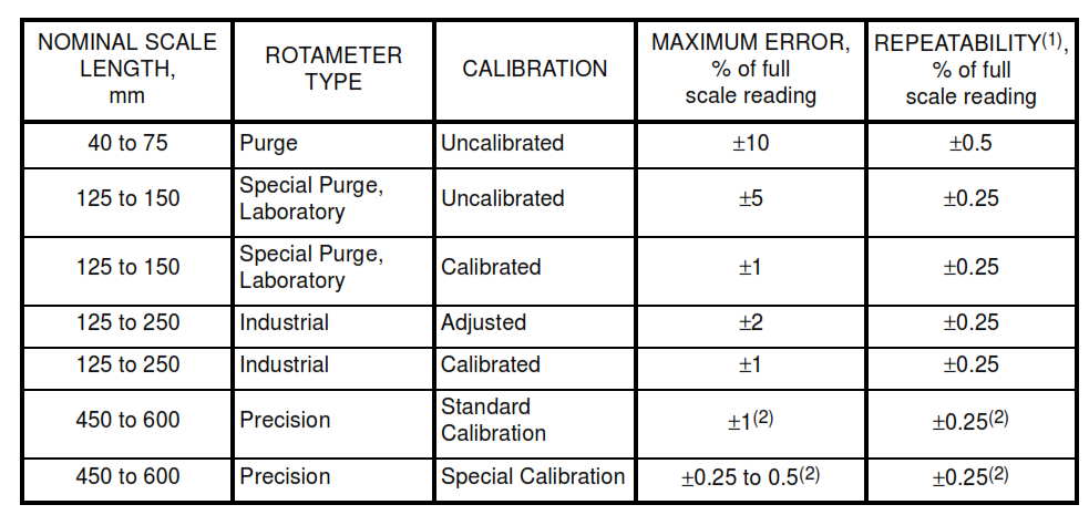 Glass Metering Tubes