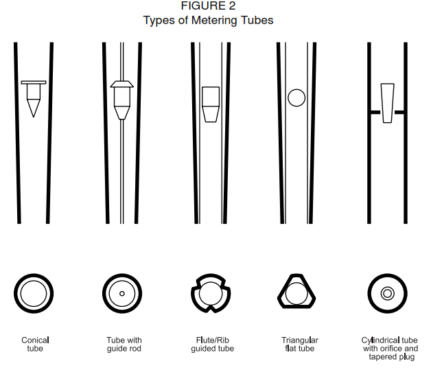 Metering Tubes of variable area flowmeter or Rotemeter