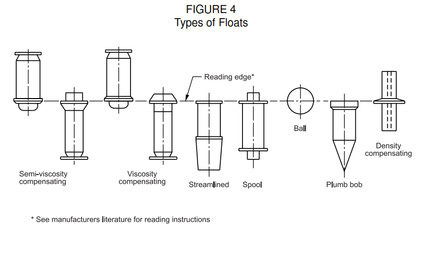 Glass Metering Tubes