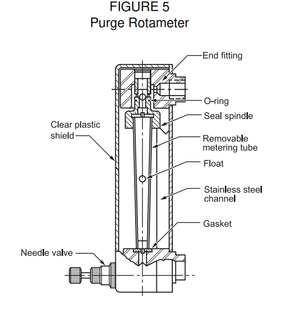 PURGE ROTAMETER