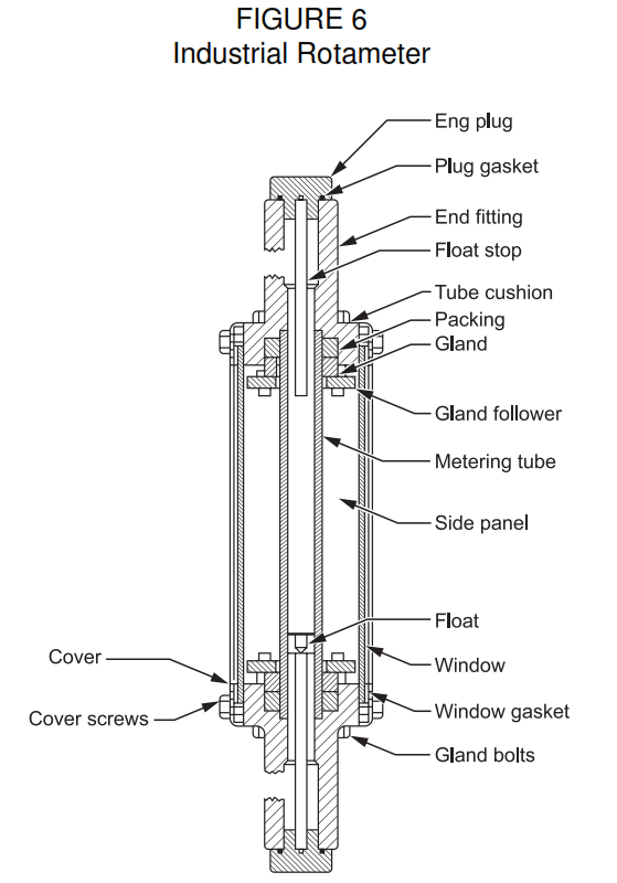 INDUSTRIAL ROTAMETER