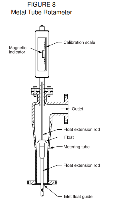 METAL TUBE ROTAMETER