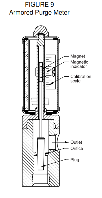 advantages of variable area flowmeter or Rotemeter