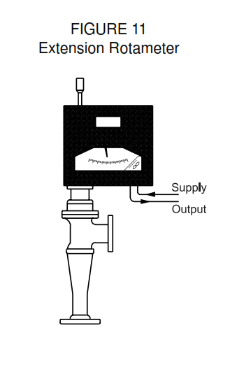 Multiple Function Rotameters