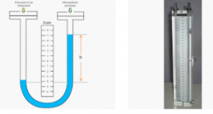 Manometers Design Requirement in Process Plant. References Manometers. Definitions Manometers. Tube Manometers. Liquid Manometers