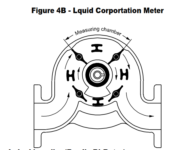 Liquid Positive Displacement Flowmeters Design Requirements