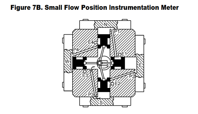 Working  Principle Reciprocating Piston Meter