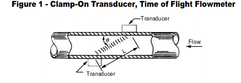 Time of Flight Flowmeter