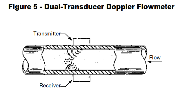 Doppler Flowmeter Time of Flight Flowmeter Applications. Doppler Flowmeter Applications