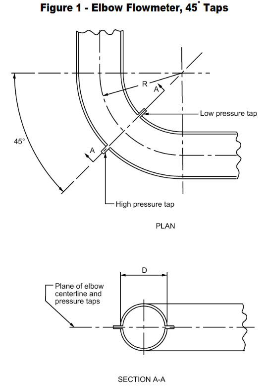 Elbow Taps Flowmeter Design Requirement