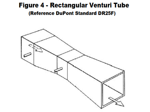 Rectangular Venturi Tube.