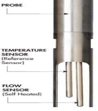 Advantages thermal mass flowmeters