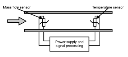 Disadvantages thermal mass flowmeter