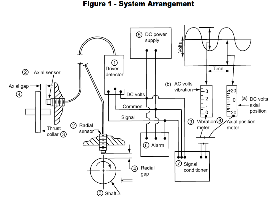 Vibration System Basic