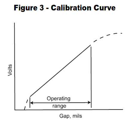 Vibration System Maintenance Vibration System Troubleshooting