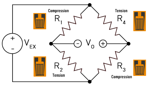 Conveyor Belt Weighing