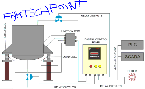 Weighing System Selection Guidelines. types of weighing systems. weighing system. Weighing System Components