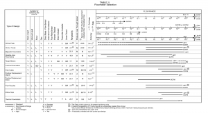 Selection Criteria of Sensors. Flowmeter Materials. Flowmeter Installation