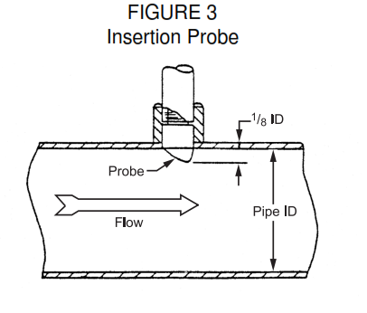 Magnetic Flowmeter Application