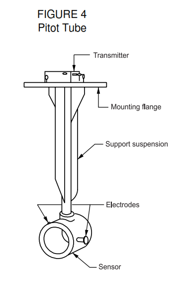 Magnetic Flowmeter Advantages Magnetic Flowmeter Disadvantages