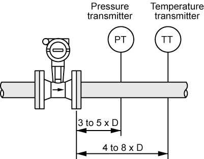 Basic Vortex Shedding Flowmeter Design Notes